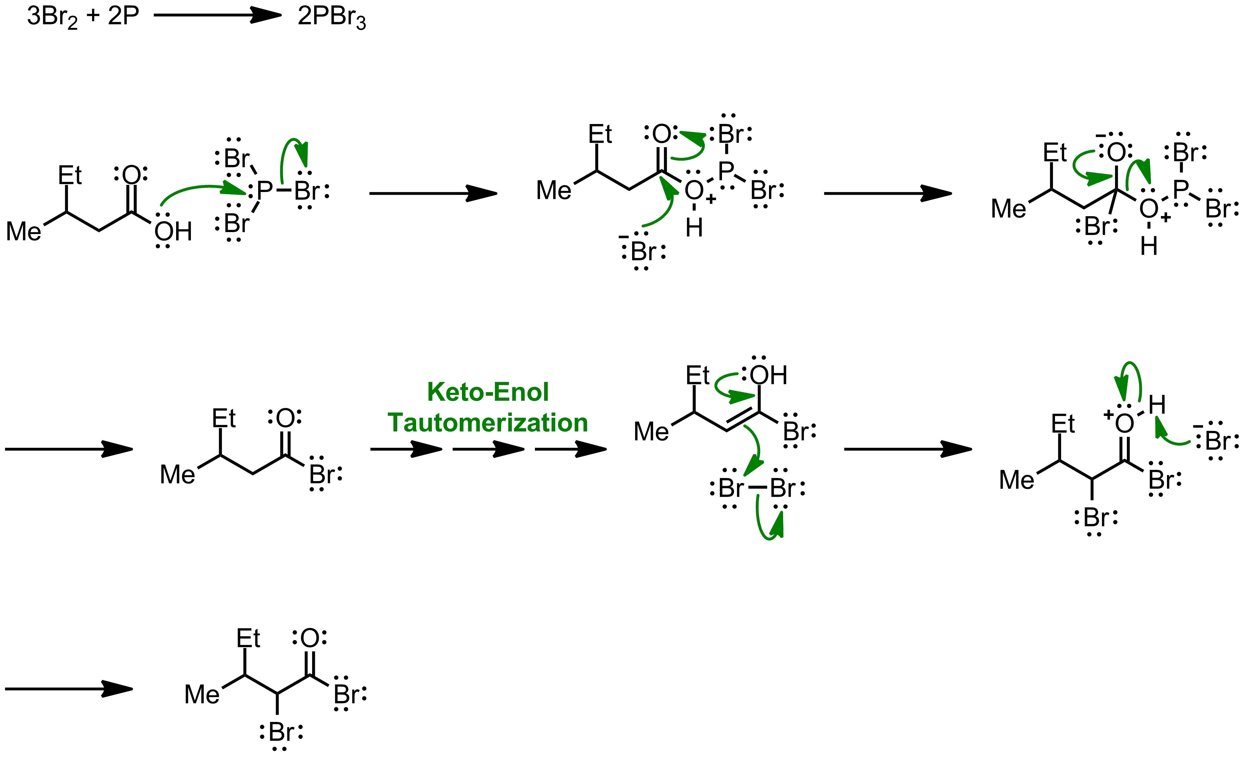 ＲEACTION Hell-Volhard-Zelinsky Reaction